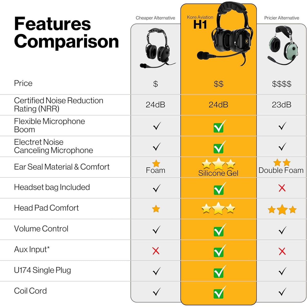 KORE H1 Helicopter Pilot Headset (Mono) with Headset Bag - U-174 Plugs