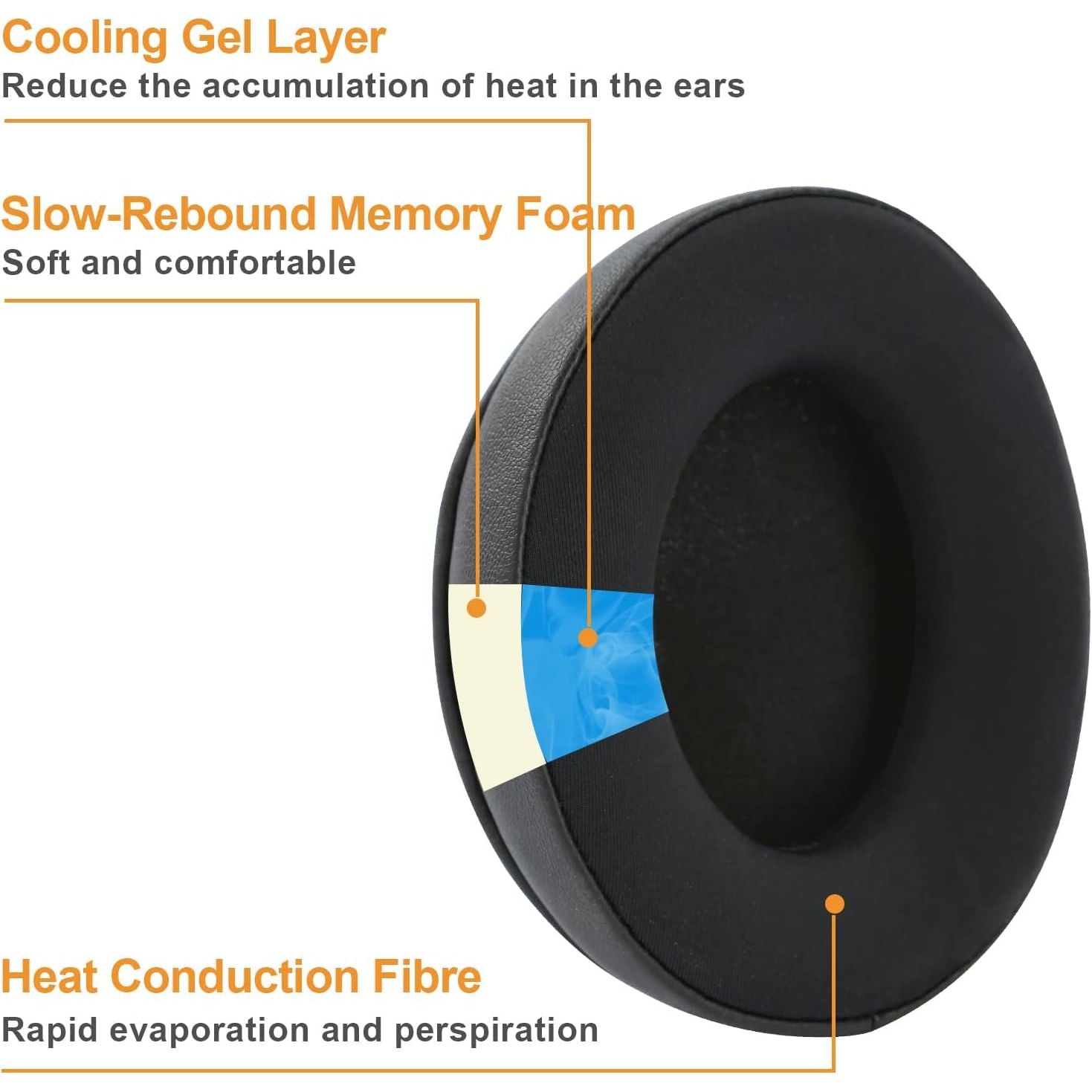 CS Cooling Gel Ear Pad Cushions for Sony Headphones WH-CH710N | CH700N | CH720N | XB900N | WH-RF400