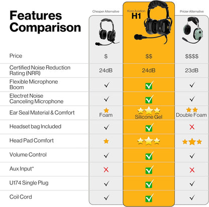 KORE H1 Helicopter Pilot Headset (Mono) with Headset Bag - U-174 Plugs