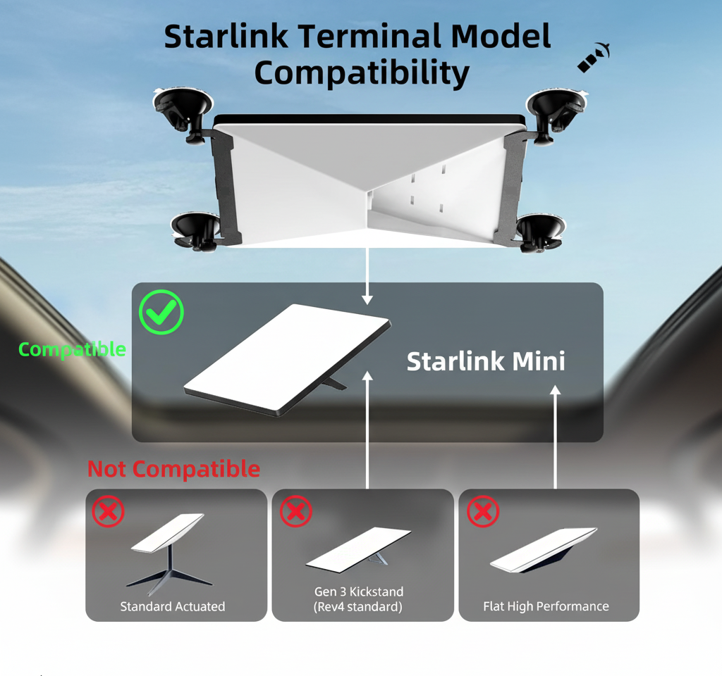 ProAviator Starlink Mini Suction Cup Mount & 10FT USB-C to DC Cable Kit