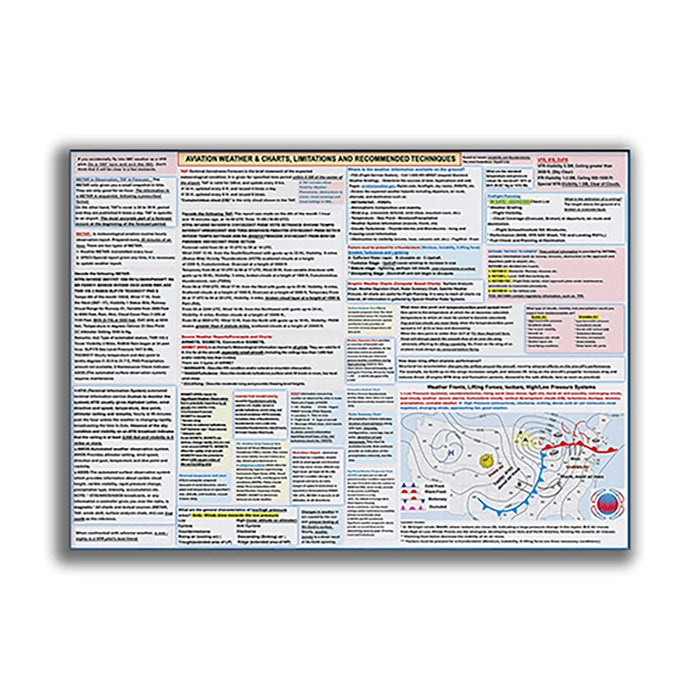 Aviation Weather & Chart Technical Posters