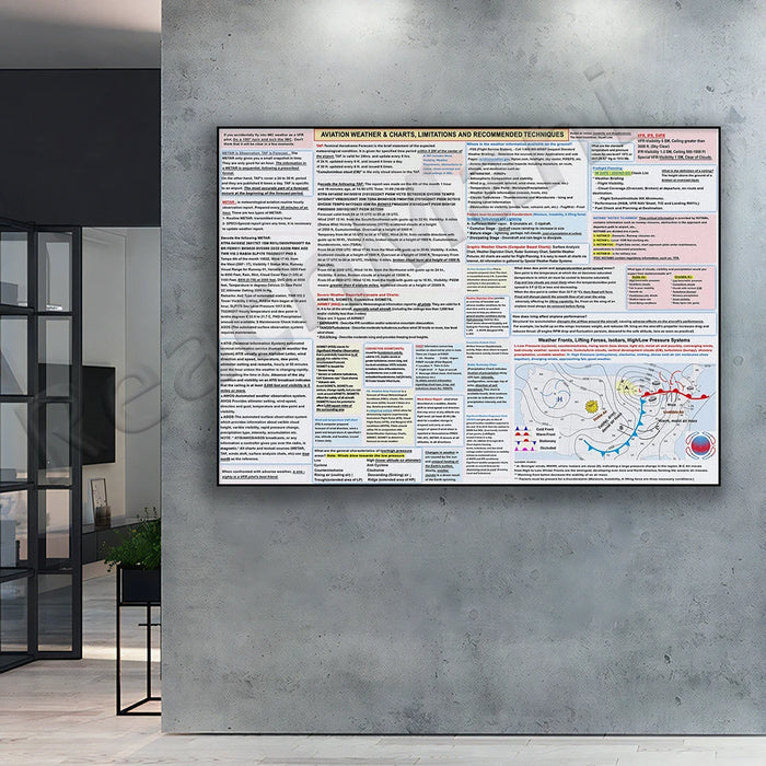 Aviation Weather & Chart Technical Posters