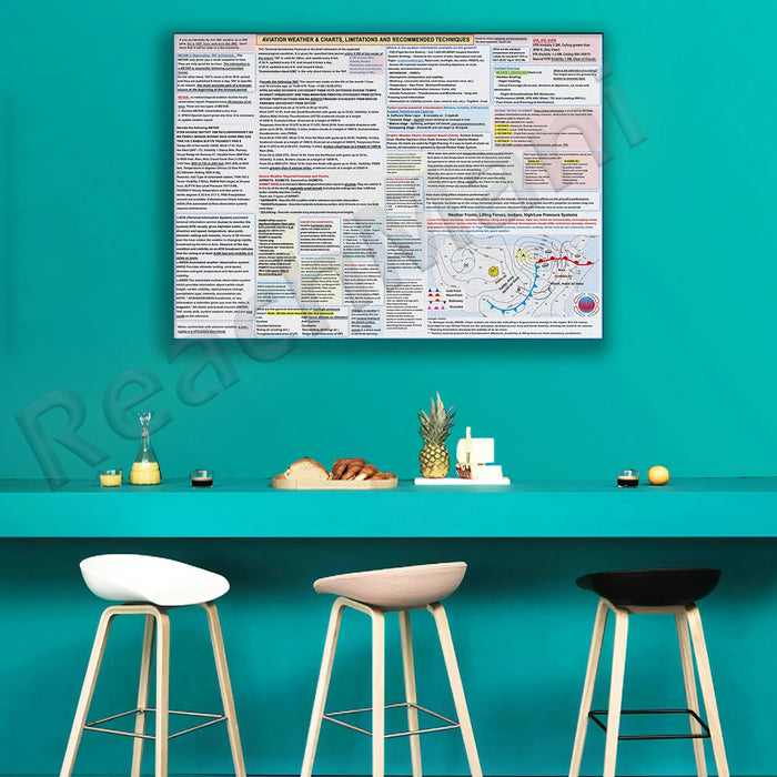 Aviation Weather & Chart Technical Posters