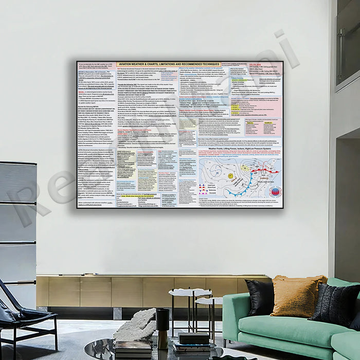 Aviation Weather & Chart Technical Posters